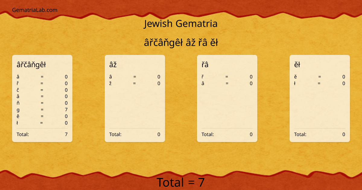 âřčâňgêł âž řâ ěł in jewish Gematria